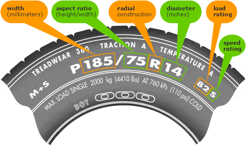 How To Read Tire Size Sidewall Image